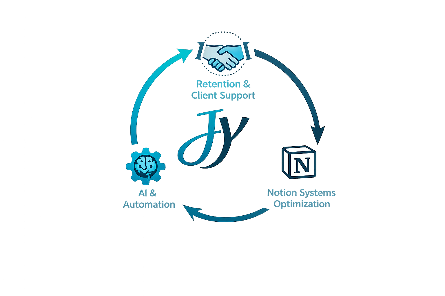 Jane Yugtan logo